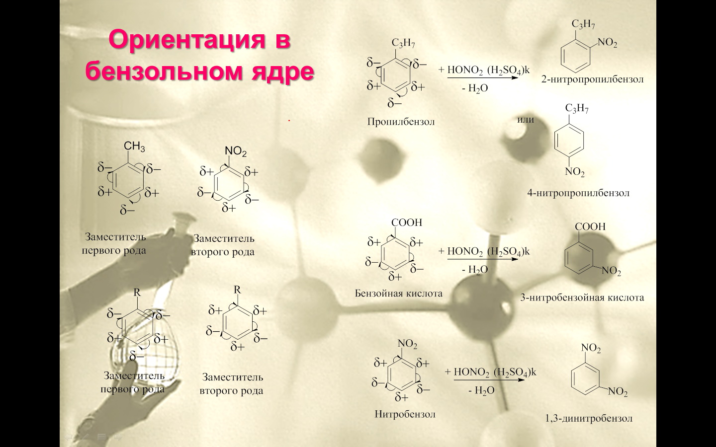 Ориентация заместителей в ароматическом кольце