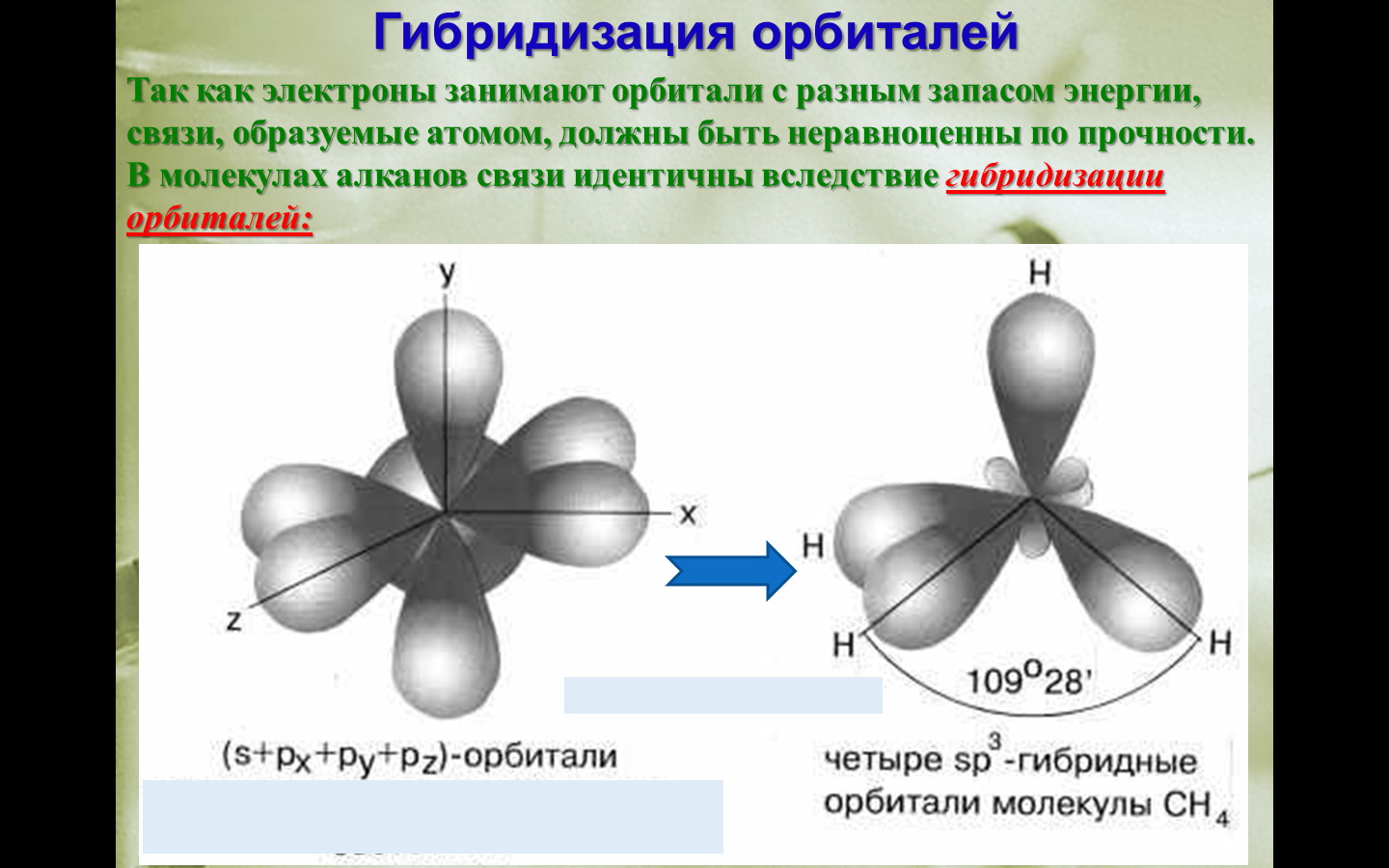 Гибридизация орбиталей. Sp3-гибридизация электронных орбиталей атома углерода. Sp3-гибридизация орбиталей атомов углерода. Гибридизация атомных орбиталей ch4. SP гибридизация атомных орбиталей углерода.